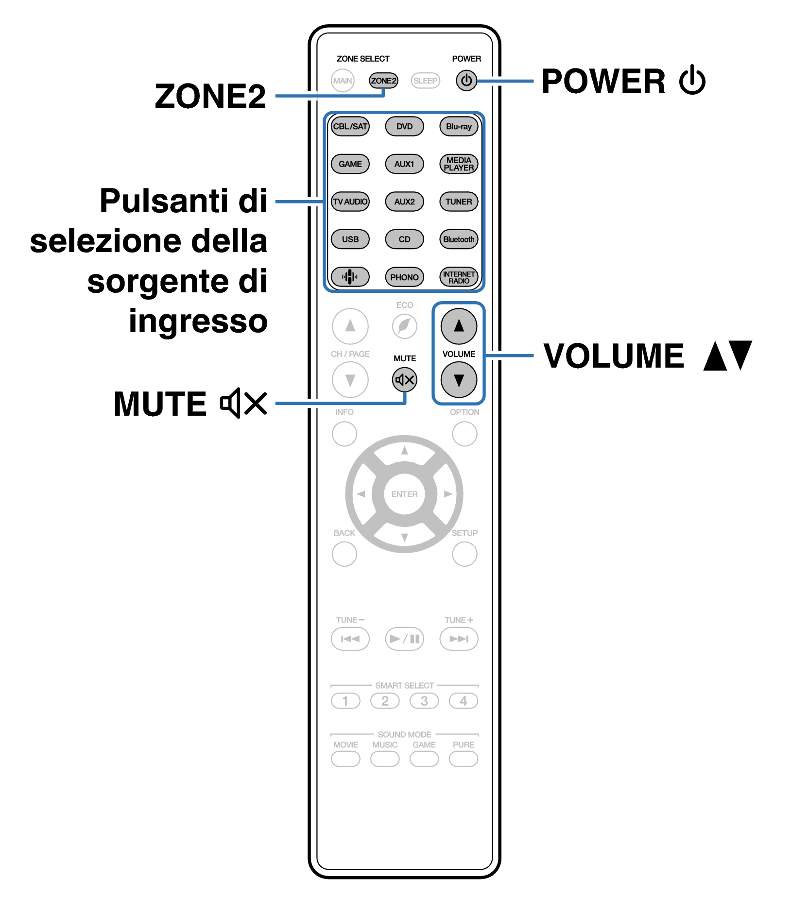 Ope ZONE2 RC035